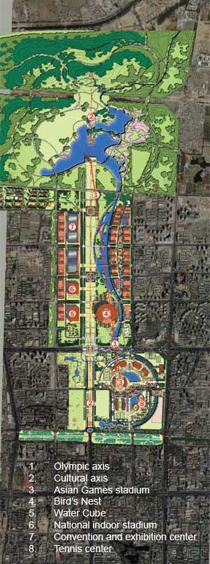 Olympic Venues