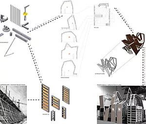 Destil Formwork System