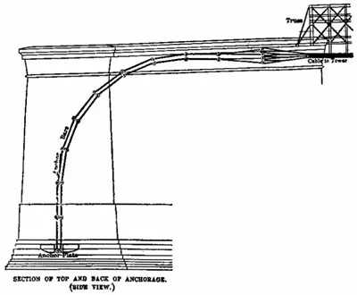 Old East River Bridge