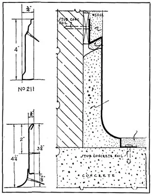 Standard parts for a thousand buildings, 1930