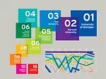 Top Architecture Schools