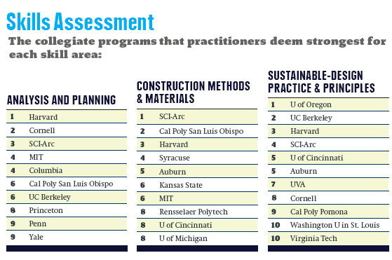 Top-Arch-Schools-Skills-Assessment.jpg