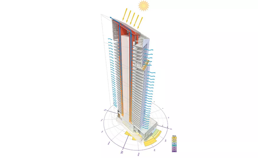 Natural Ventilation and Office Towers