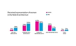 AIA Diversity Survey Yields Bleak Results