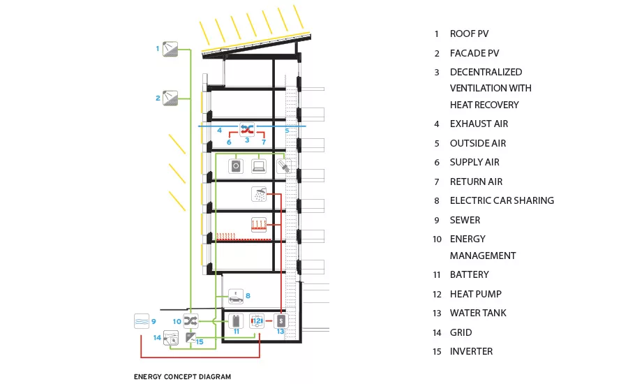 Building Integrated Photovoltaics
