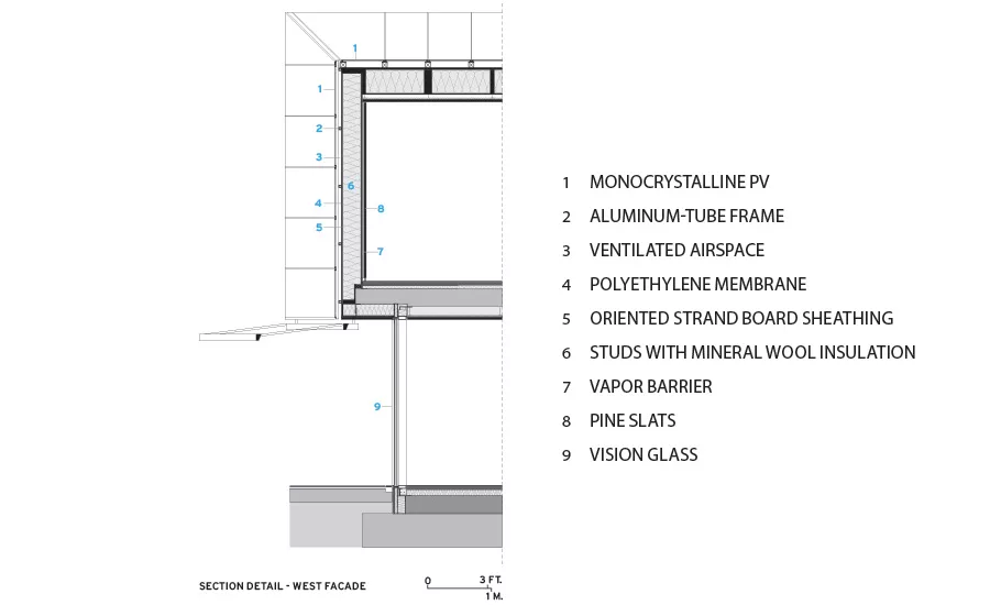 Building Integrated Photovoltaics