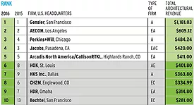 Top 300 Firms 2016 Chart