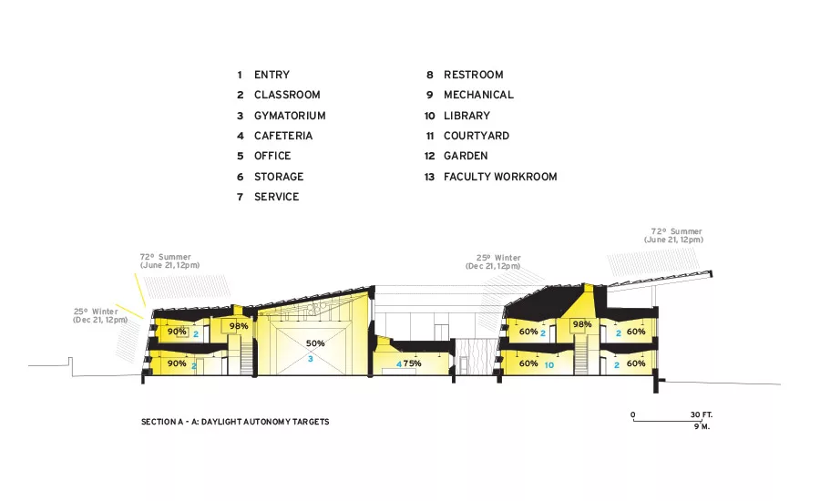 The Kathleen Grimm School for Leadership
