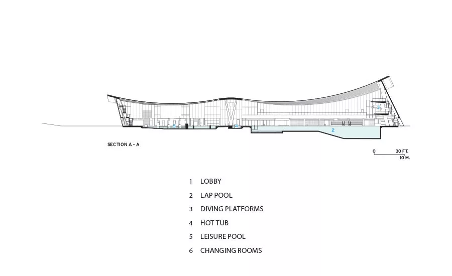Grandview Height Centre / Guildford Aquatics Centre