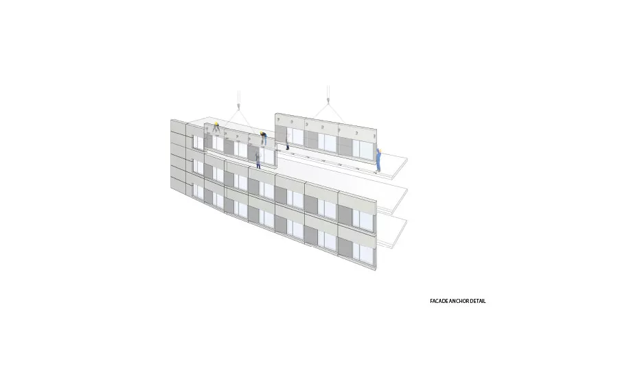 Sustainable Campus Development