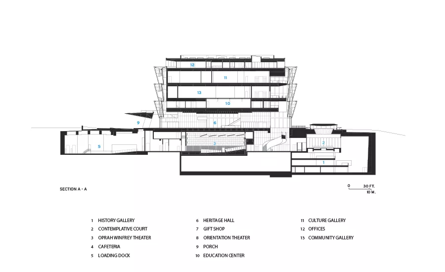National Museum of African American History and Culture