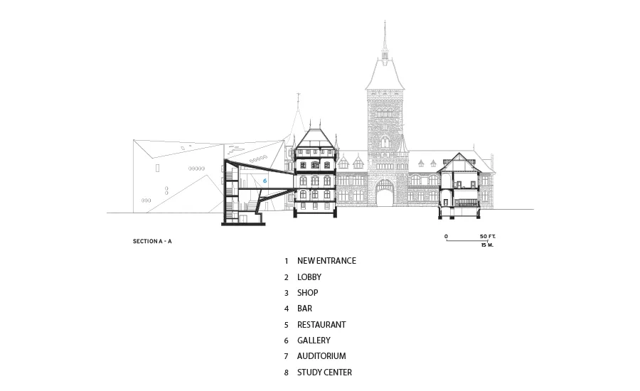 Extension of the Swiss National Museum