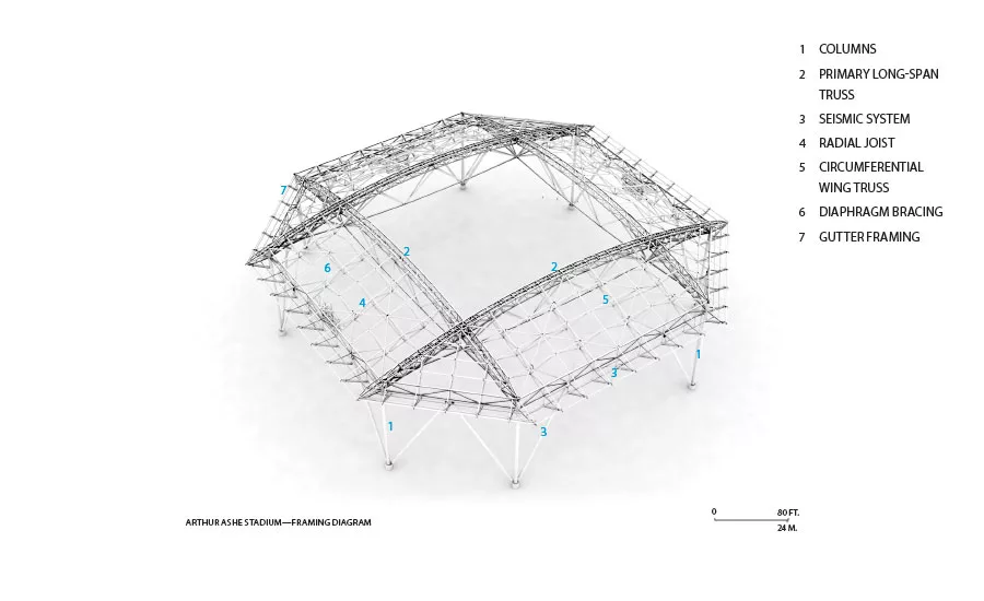 Kinetic Buildings