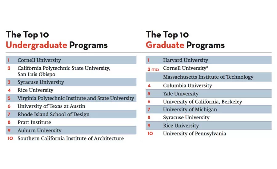 Top Architecture Schools 2017