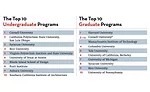 Top Architecture Schools 2017