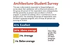 Top Architecture Schools 2017