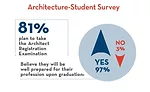 Top Architecture Schools 2017