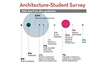 Top Architecture Schools 2017