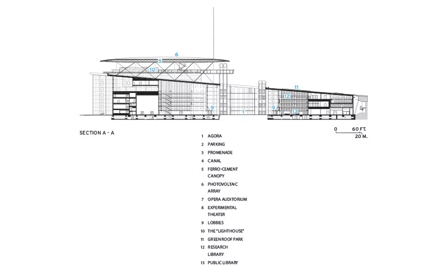 Stavros Niarchos Foundation Cultural Center