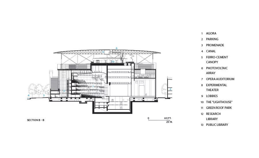 Stavros Niarchos Foundation Cultural Center