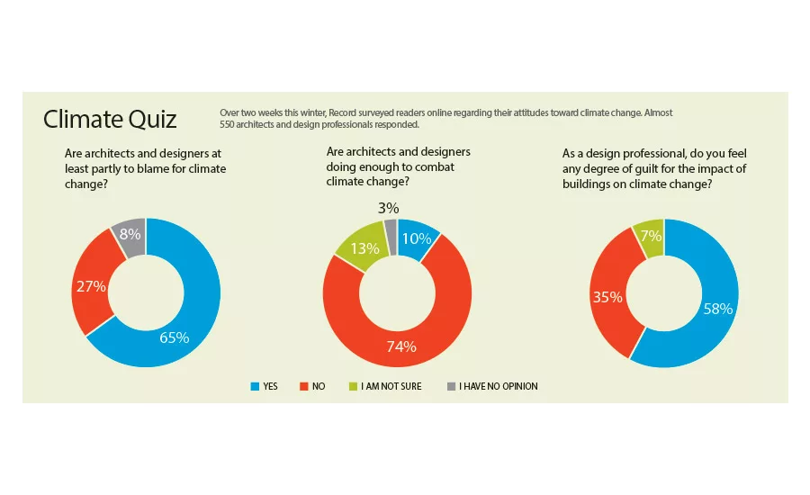 The Future of Energy Leadership