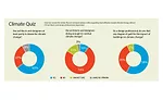 The Future of Energy Leadership