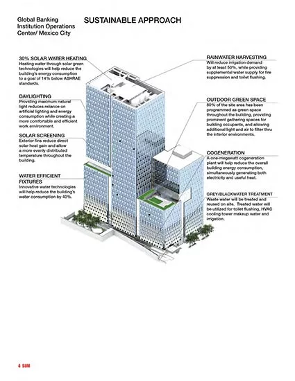 BBVA Bancomer