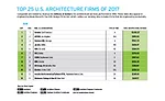 Top 300 Firms 2017