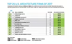 Top 300 Firms 2017