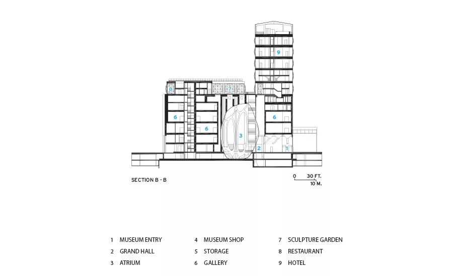 Zeitz MoCAA