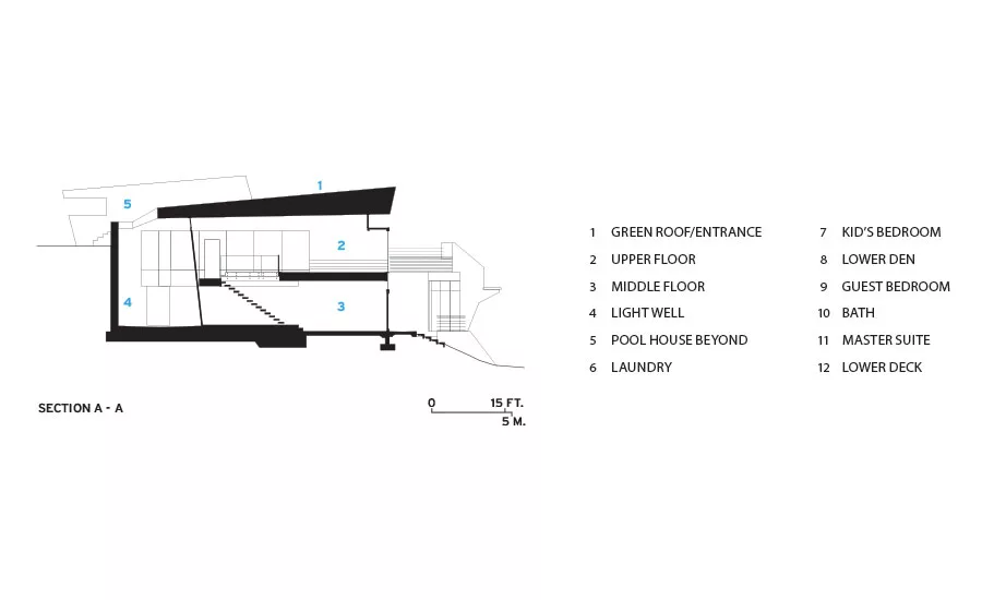 The Barrington Residence