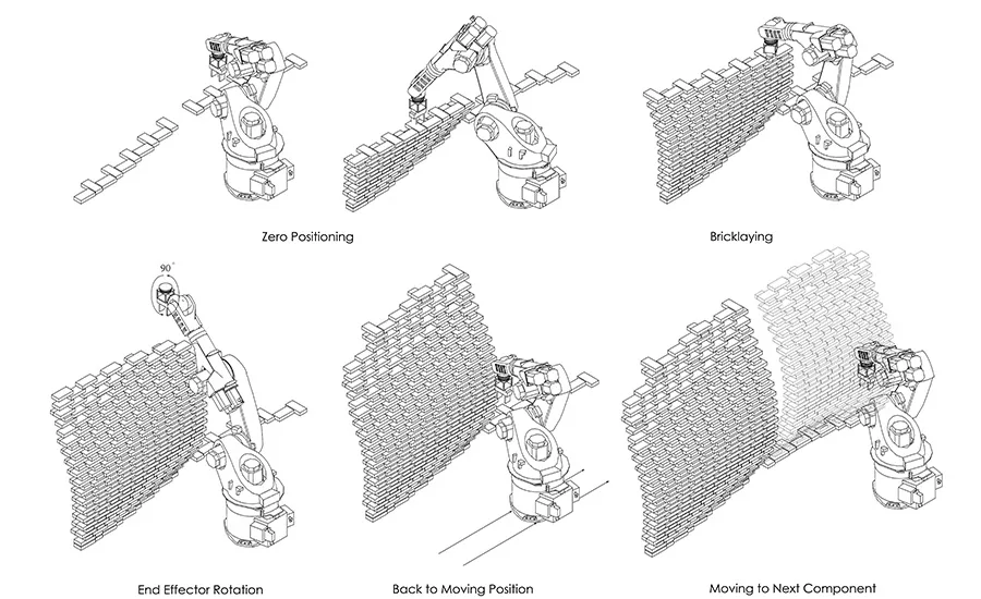 Masonry Construction