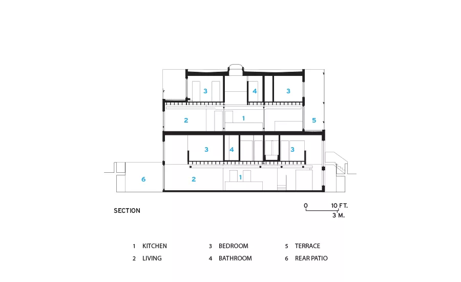 Double Duplex