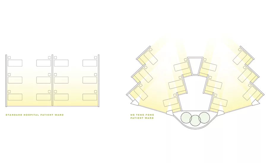 Health Care & Natural Ventilation