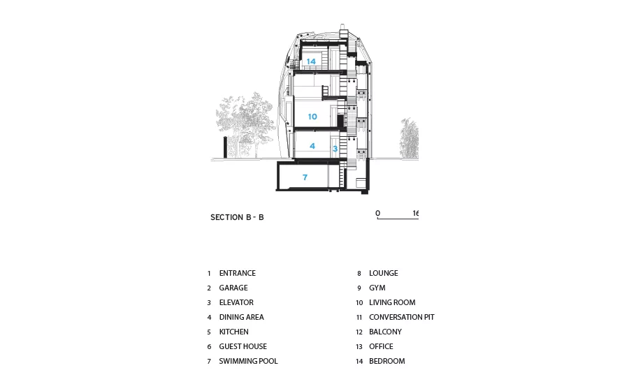 The Connected House