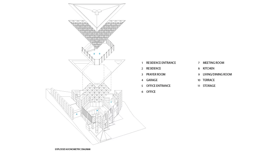Triangle House