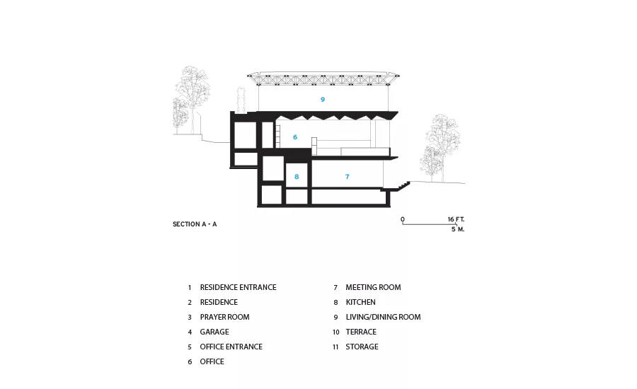 Triangle House