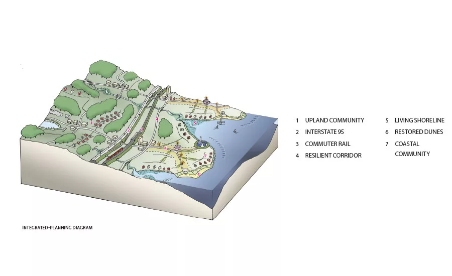 CEU Coastal Resilience