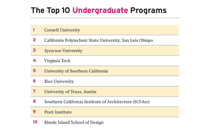 Top Architecture Schools 2018
