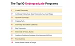 Top Architecture Schools 2018