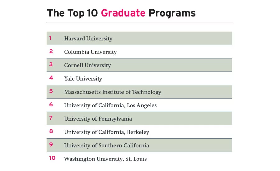 Top Architecture Schools 2018