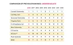 Top Architecture Schools 2018
