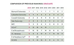 Top Architecture Schools 2018