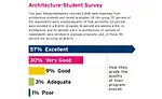 Top Architecture Schools 2018