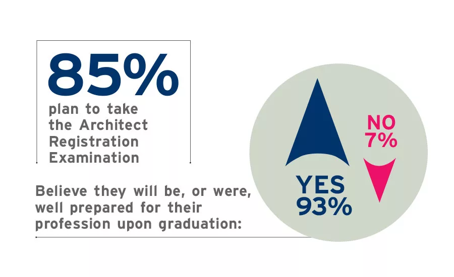 Top Architecture Schools 2018