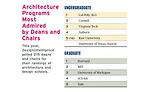 Top Architecture Schools 2018