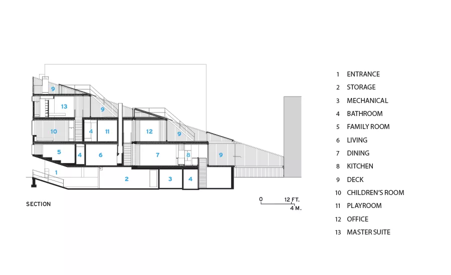 Container House