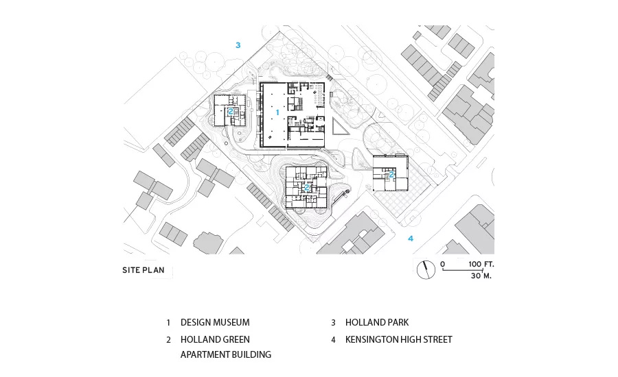 Design Museum