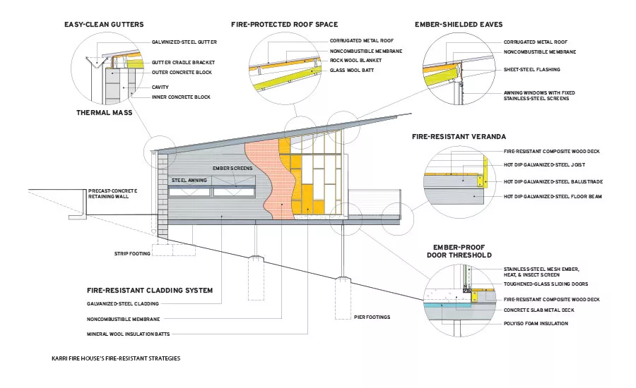 CEU: Wildfire-Adapted Design