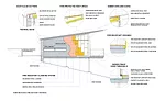 CEU: Wildfire-Adapted Design